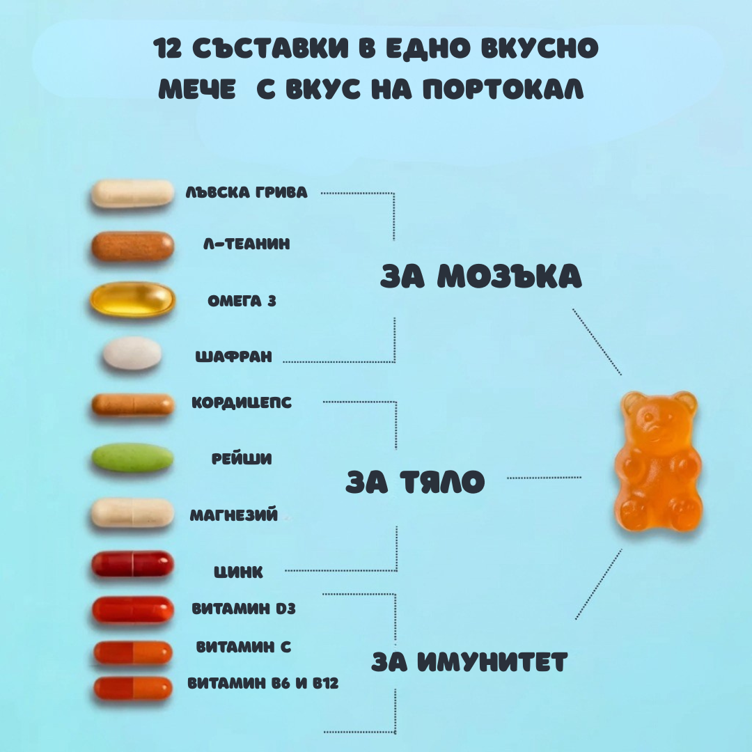 12в1 Мечета За Мозъчна Функция и Имунитет